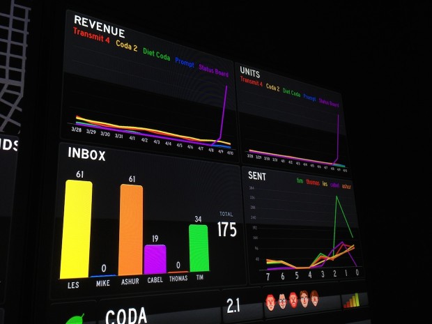 Status Board example